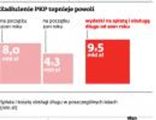 Obsługa długów PKP pożera miliardy