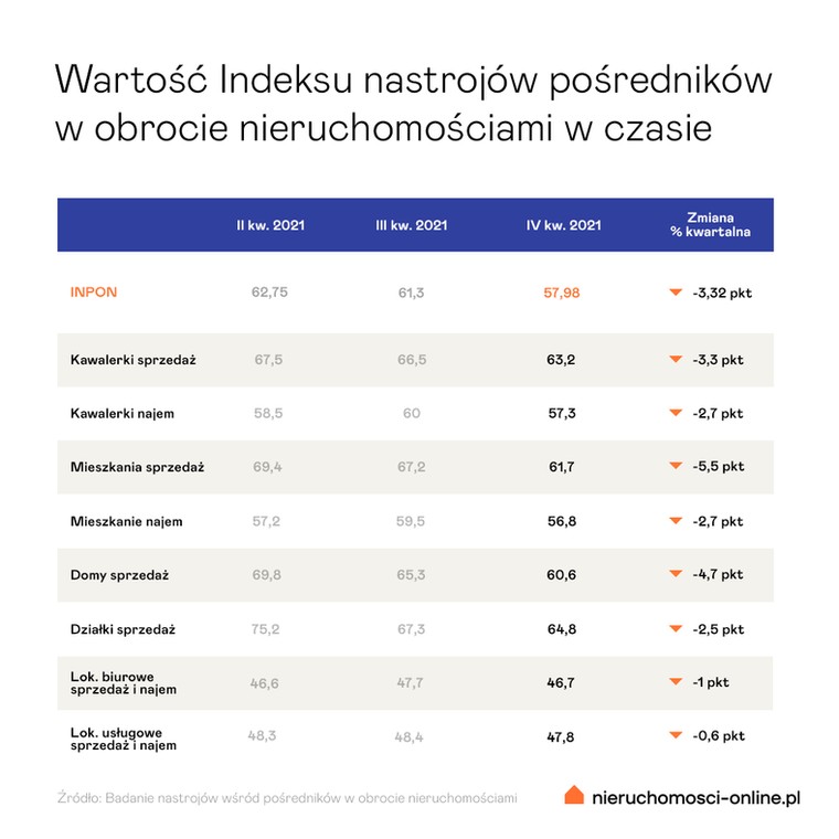 Indeks nastroju pośredników