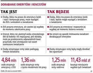 ZUS wypłaci emeryturę osobie, która nie zwolniła się z pracy