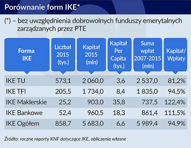 Porównanie form IKE, Infografika: Bogusław Rzepczak