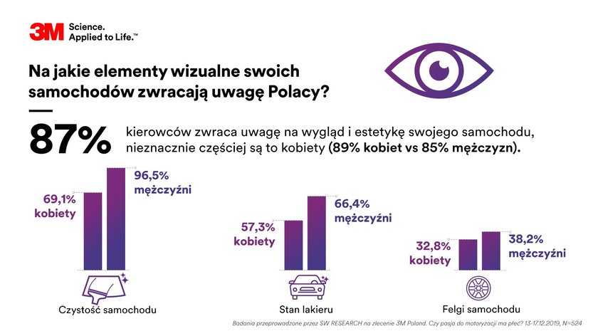 Samochody Polaków