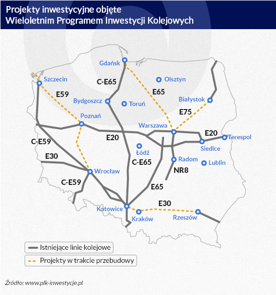 Projekty inwestycyjne objęte Wieloletnim Programem Inwestycji Kolejowych