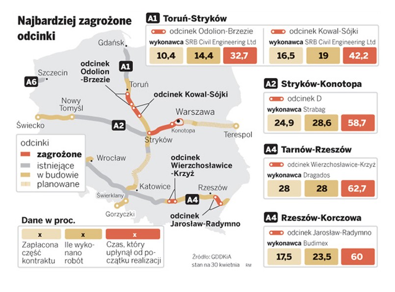 Autostrady wciąż tylko na kilkanaście procent