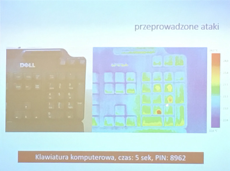 Klawiatura numeryczna - Źródło: Politechnika Wrocławska