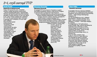 W zarządzie TVP nadal decyduje Jacek Kurski