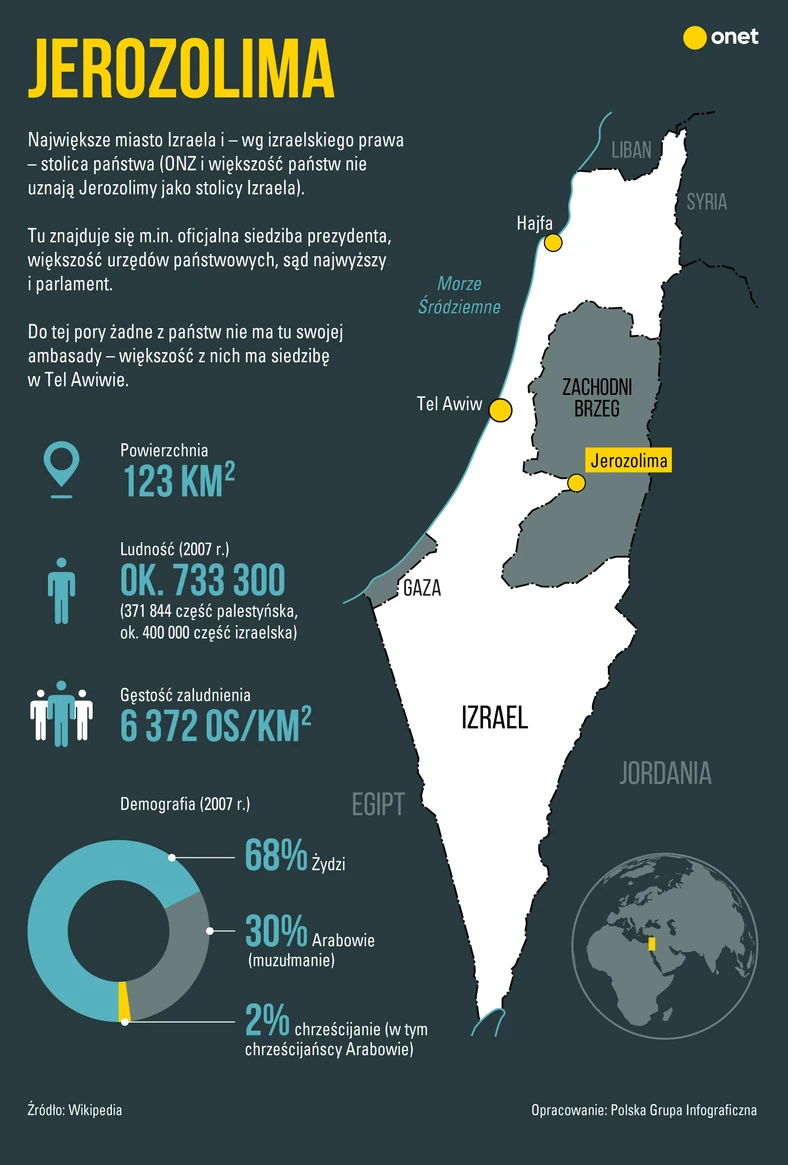 Jerozolima Infografika