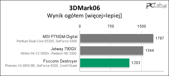 Wbudowany układ graficzny nie jest demonem wydajności. Do grania w nowe gry nie nadaje się.