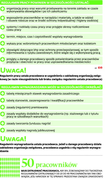 Regulamin pracy powinien w szczególności ustalać