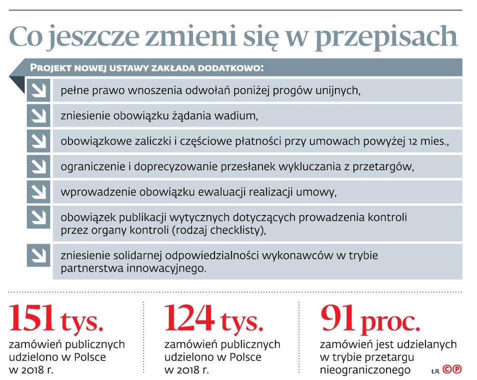 Co jeszcze zmieni się w przepisach