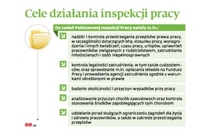 Prokuratura zbada inwigilację w Państwowej Inspekcji Pracy