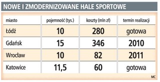 Miasta rywalizują o mistrzostwa siatkarskie