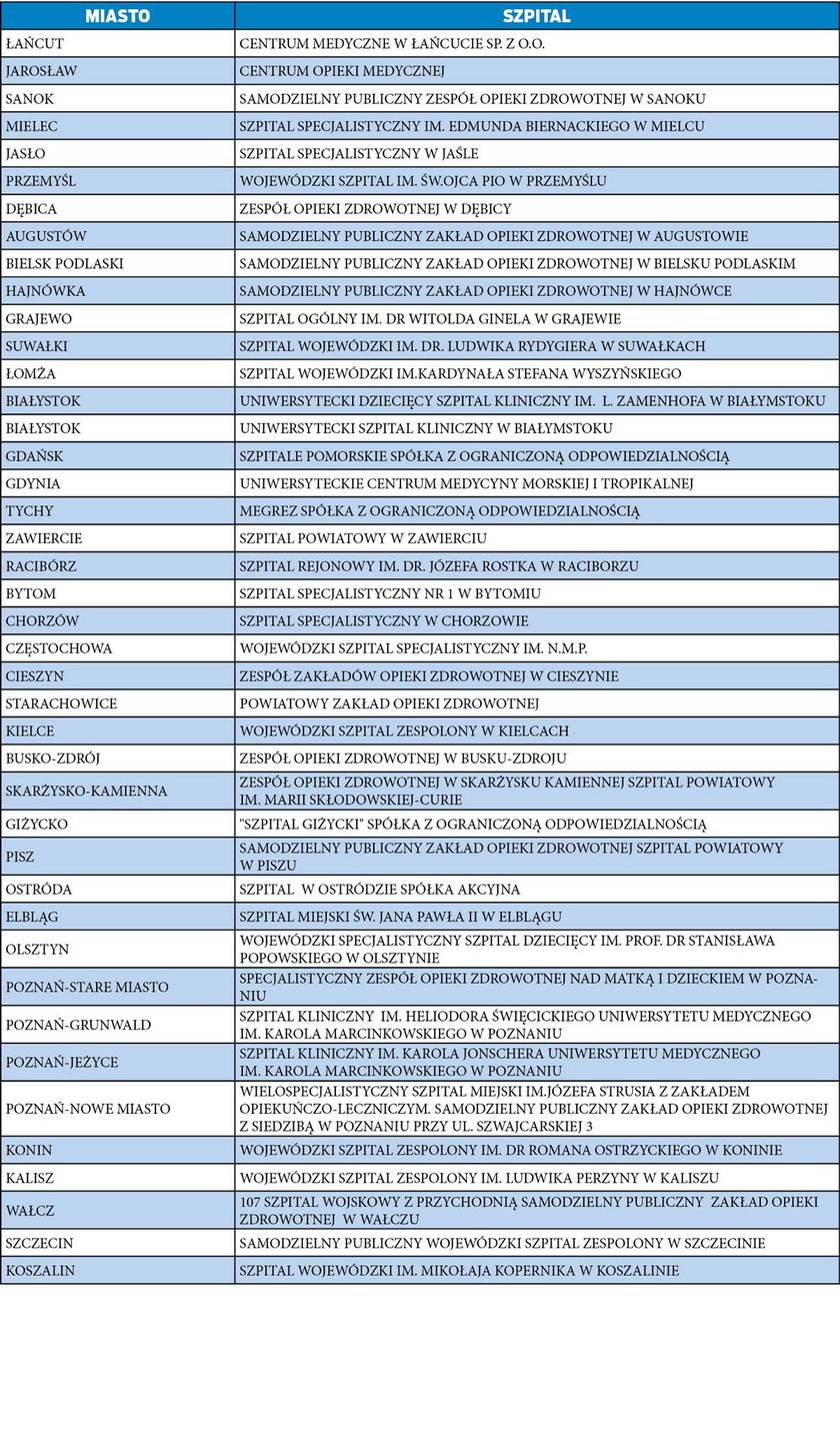 Ministerstwo Zdrowia publikuje listę szpitalnych oddziałów chorób zakaźnych