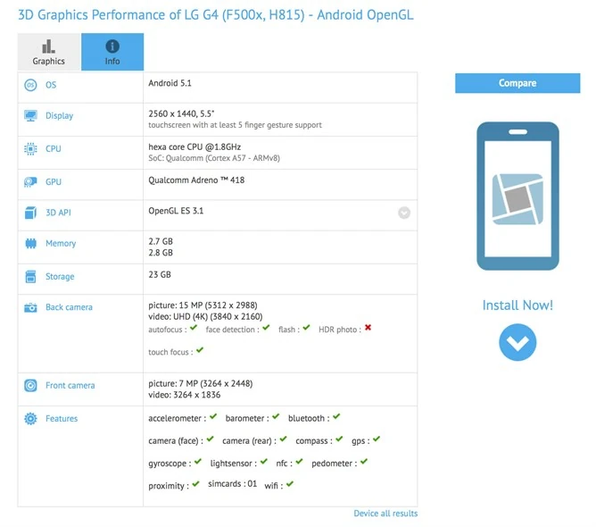 LG G4 zagościł w GFXBench