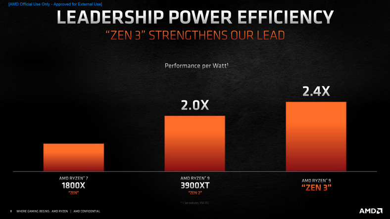 AMD Ryzen 9 5900X i 5950X – efektywność energetyczna nowych Ryzenów uległa znacznej poprawie 