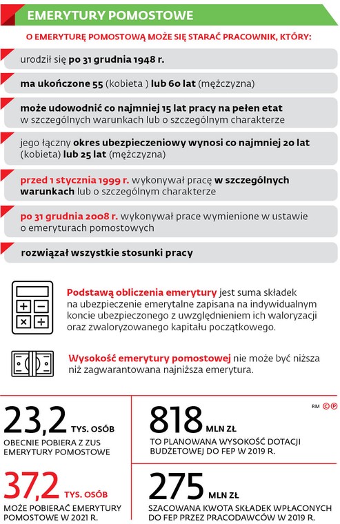 EMERYTURY POMOSTOWE