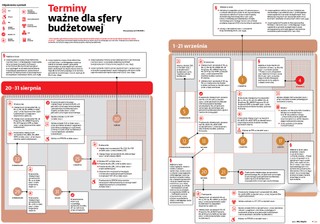 Terminy ważne dla sfery budżetowej