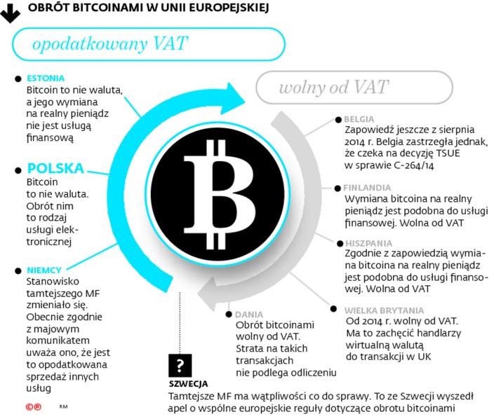 OBRÓT BITCOINAMI W UNII EUROPEJSKIEJ