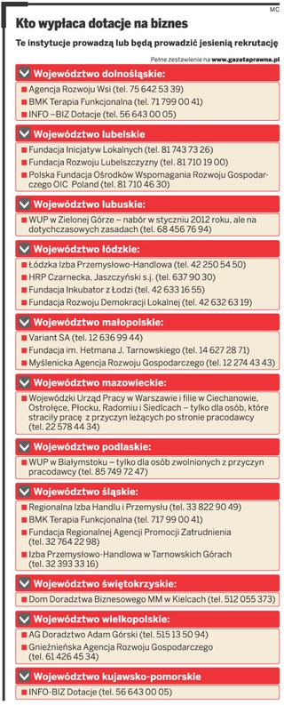 Będą pożyczki zamiast dotacji na zakładanie firm