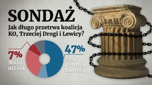 Ile przetrwa nowa koalicja? Najnowszy sondaż