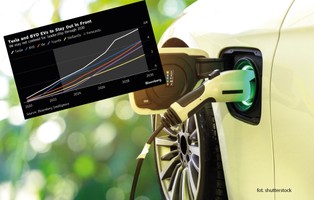 Wojna o rynek aut elektrycznych nasila się. Liczą się tylko te dwie firmy