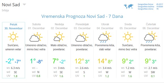 temperature u Novom Sadu