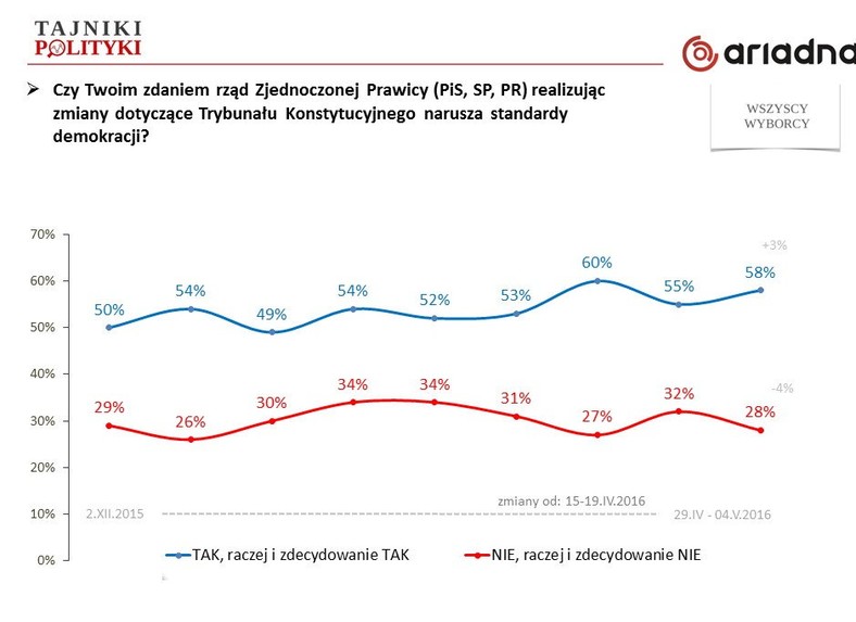 Rys. 5., fot. www.tajnikipolityki.pl