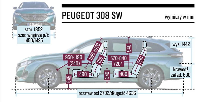 Peugeot 308 SW - schemat wymiarów