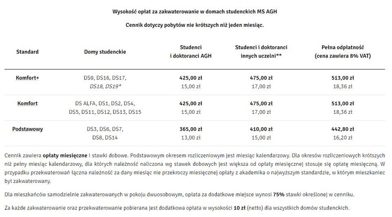 Ceny zakwaterowania z akademikach AGH