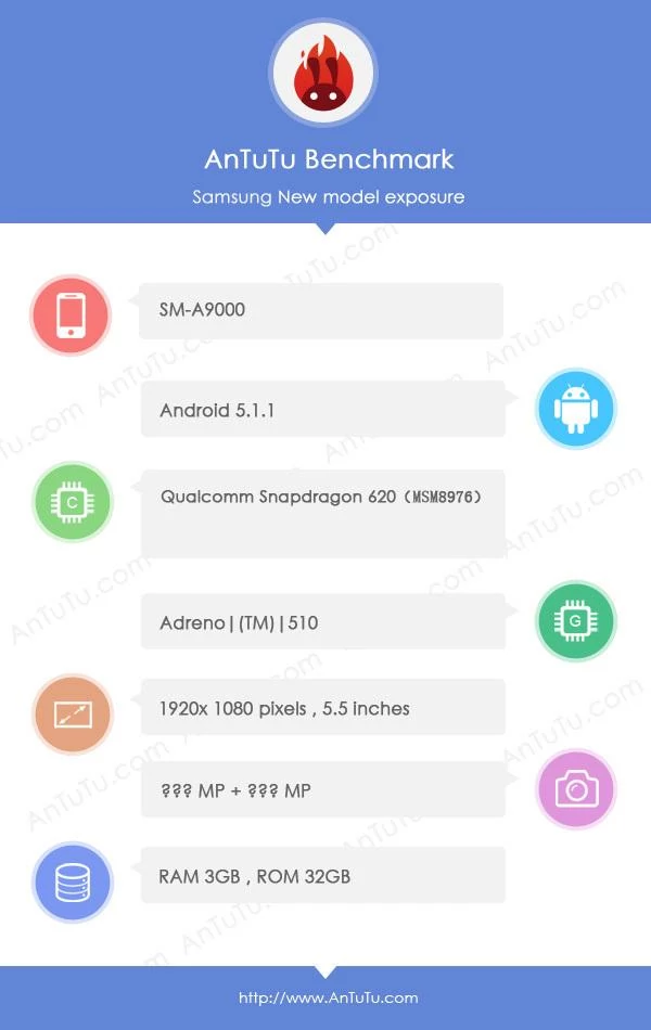 Samsung Galaxy A9 dostrzeżony w AnTuTu