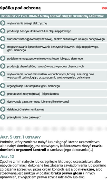 Spółka pod ochroną