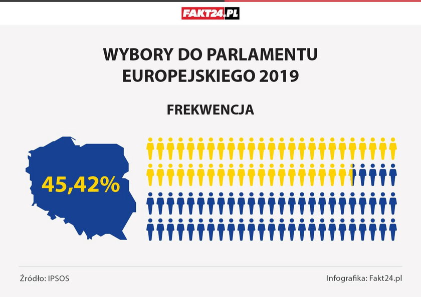 wyniki wyborów do europarlamentu