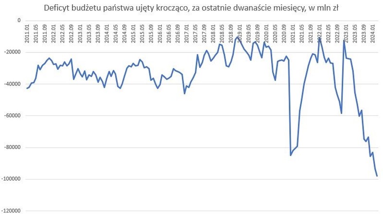 Dochody budżetowe z PIT 03.2024 r.