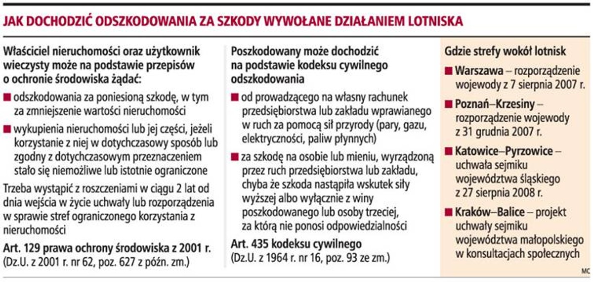 Jak dochodzić odszkodowania za szkody wywołane działaniem lotniska