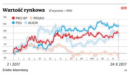Fuzja Pekao i Alioru, czyli łączenie firm o różnym modelu działania