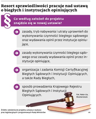 Resort sprawiedliwości pracuje nad ustawą o biegłych i instytucjach opiniujących