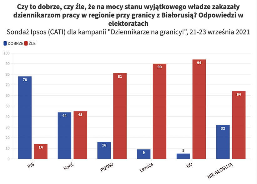 Odpowiedzi w elektoratach