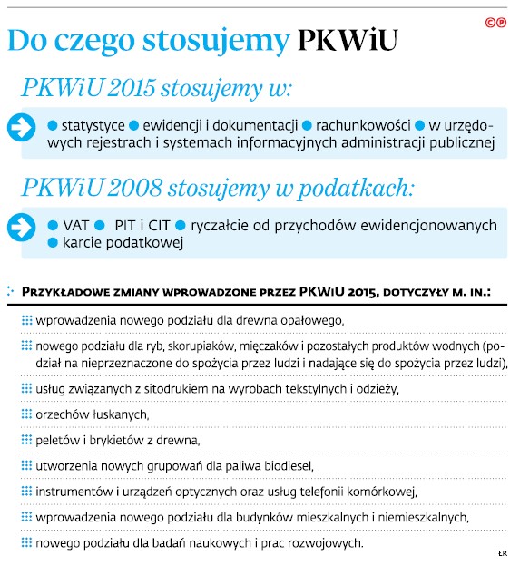 Do czego stosujemy PKWiU