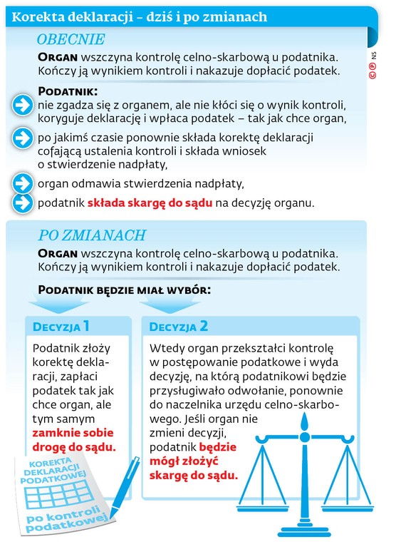 Korekta deklaracji - dziś i po zmianach