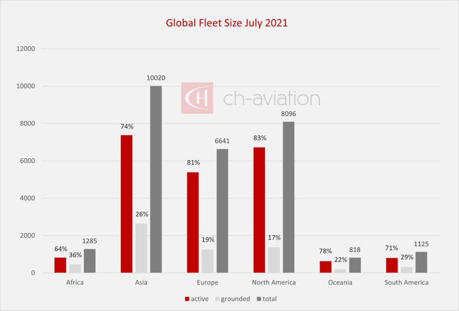 Światowa flota samolotów. Dane z lipca 2021 r. 