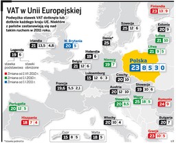 VAT na usługi turystyczne: Greckie wakacje będą droższe