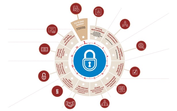 Ściągawka z RODO. Oto 12 najważniejszych pytań i odpowiedzi