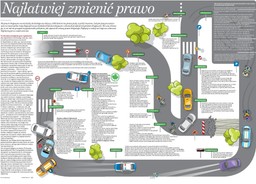 Przepisy drogowe: Najłatwiej zmienić prawo