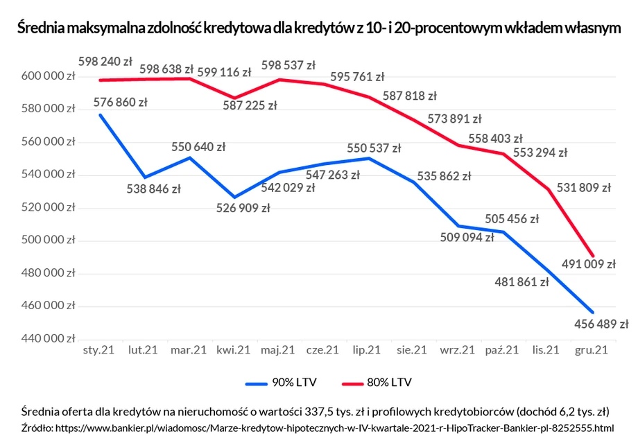 Maksymalna zdolnosc kredytowa