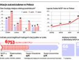 Orlen, Lotos, Shell i BP pod lupą UOKiK. Doszło do nielegalnej zmowy?
