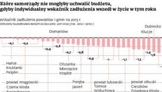 Lista ministra - które samorządy mogą znaleźć się na skraju bankructwa