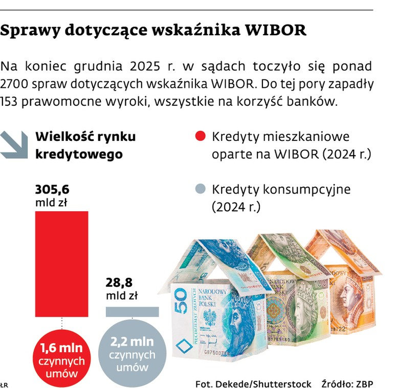 Sprawy dotyczace wskaznika WIBOR