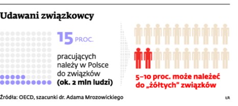 Udawani związkowcy