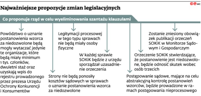 Najważniejsze propozycje zmian legislacyjnych