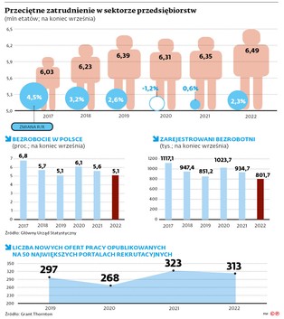 Zwolnienia pracowników stają się rzeczywistością. W jakich branżach jest najgorzej?