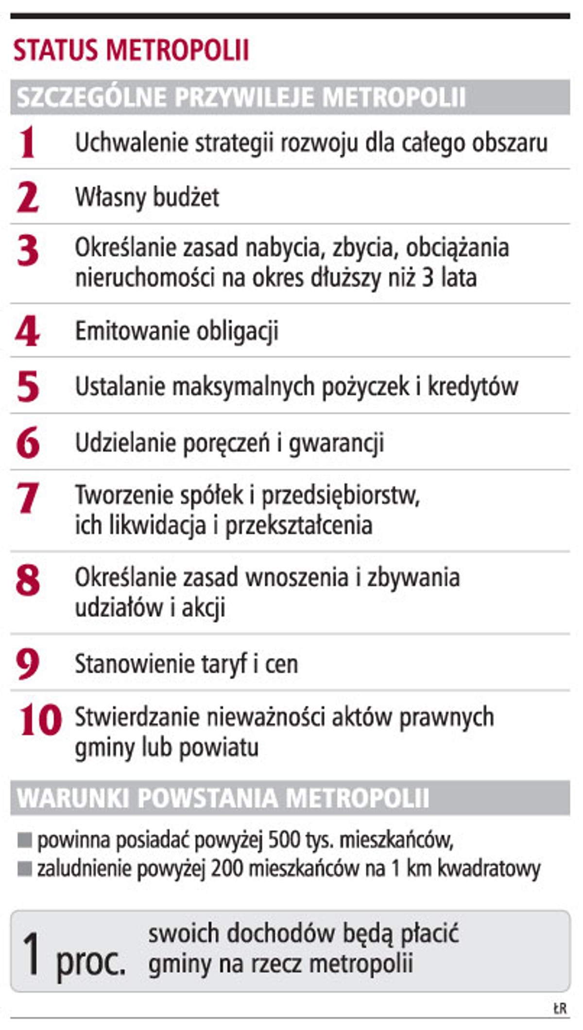 Status metropolii
